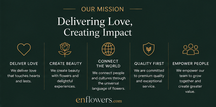 Our mission — deliver love, create beauty, connect the world, quality first, empower people